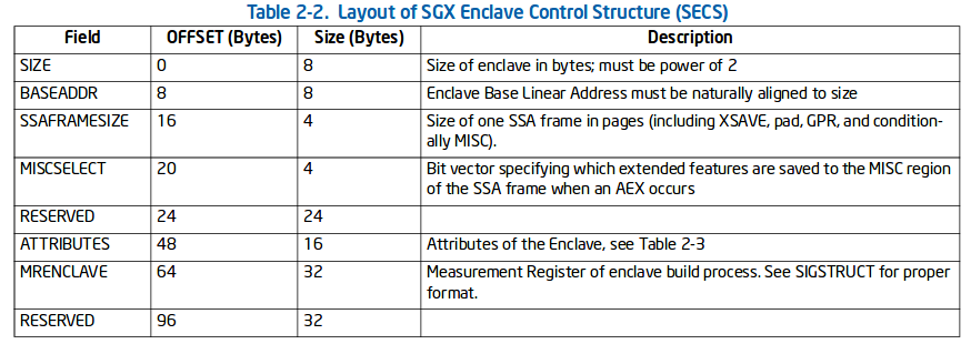 How ECREATE works in Simulation Mode | My Research Corner